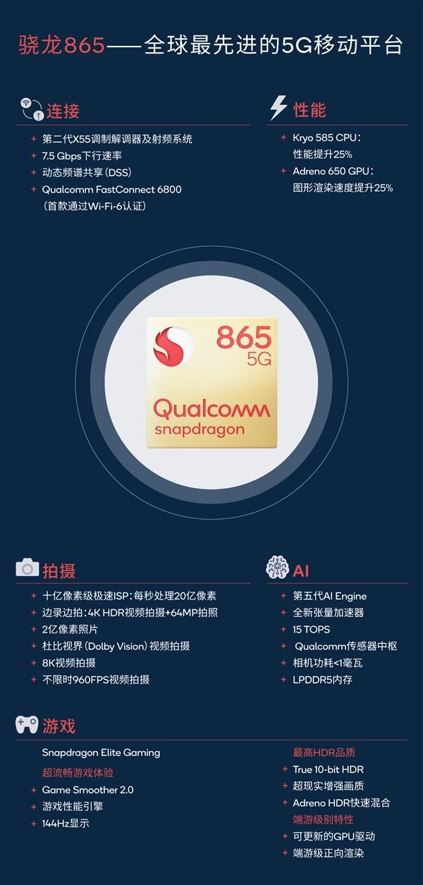 高通骁龙865处理器怎么样？高通骁龙865深度解析