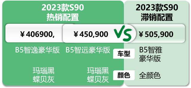 沃尔沃10一13万的车型，沃尔沃s90能降价多少钱？