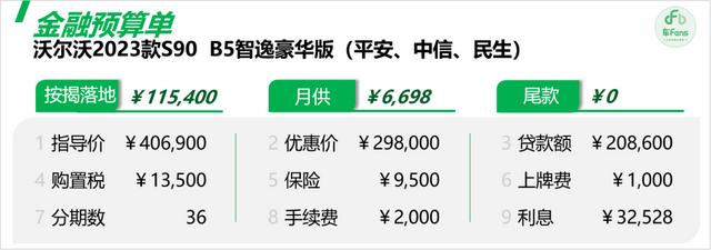 沃尔沃10一13万的车型，沃尔沃s90能降价多少钱？