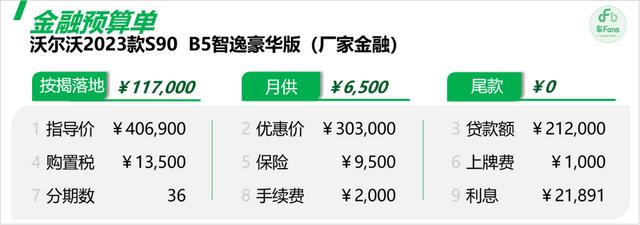 沃尔沃10一13万的车型，沃尔沃s90能降价多少钱？