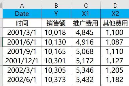 excel回归分析是什么？用excel进行回归分析的操作步骤