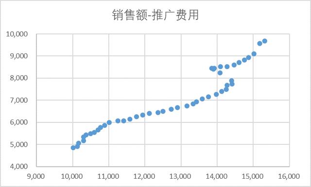 excel回归分析是什么？用excel进行回归分析的操作步骤