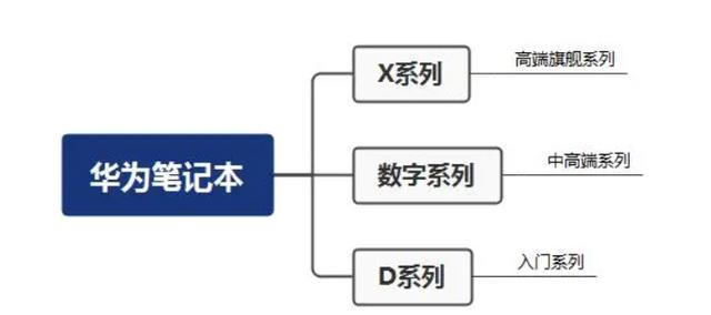 华为笔记本性价比排行，华为的哪款笔记本值得购买？