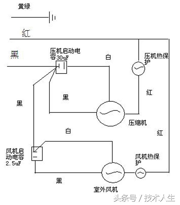 空调不制冷外机不转怎么回事？空调外机风扇不转的原因及解决方法