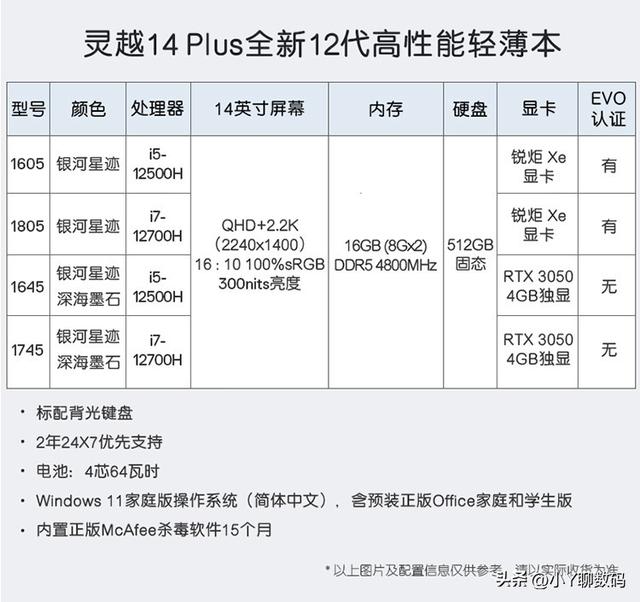 大学生电脑买什么样的好？四款大学生首选高性价比电脑