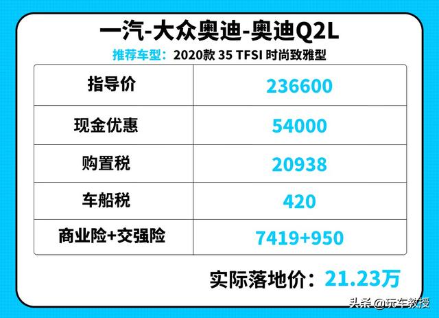 奥迪q2l怎么样值得买吗？20万的奥迪q2l值得买吗