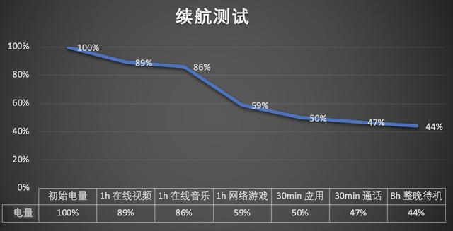 vivonex双屏版参数配置，vivo nex双屏版还值得入手吗？