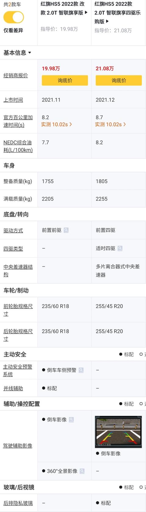 2022款红旗hs5参数配置，红旗hs5最适合购买的配置