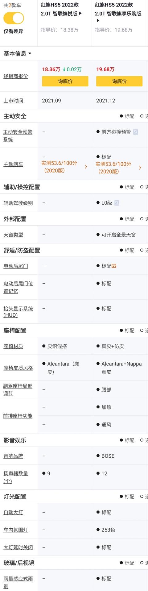 2022款红旗hs5参数配置，红旗hs5最适合购买的配置