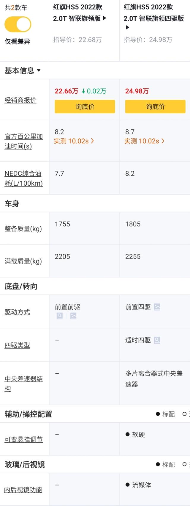 2022款红旗hs5参数配置，红旗hs5最适合购买的配置