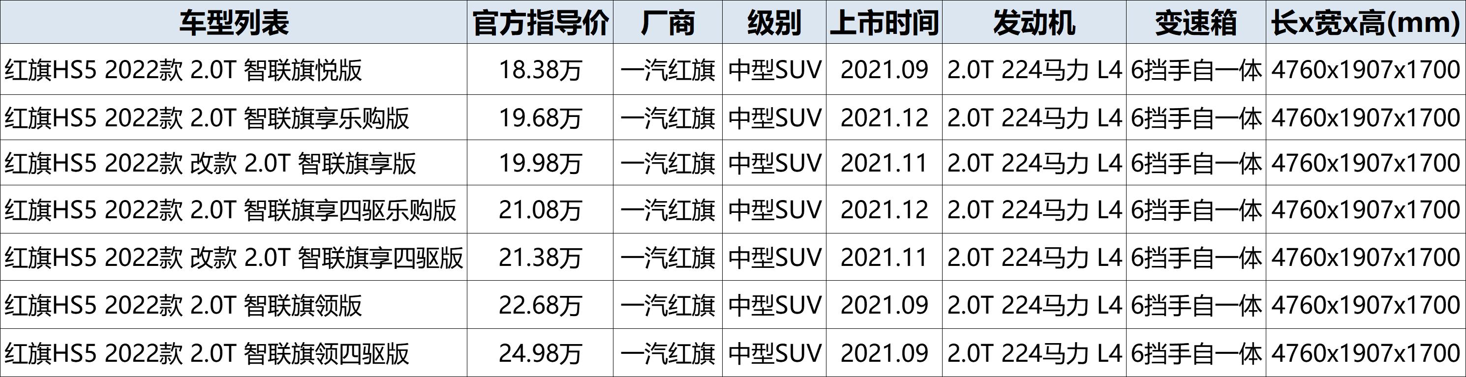 2022款红旗hs5参数配置，红旗hs5最适合购买的配置