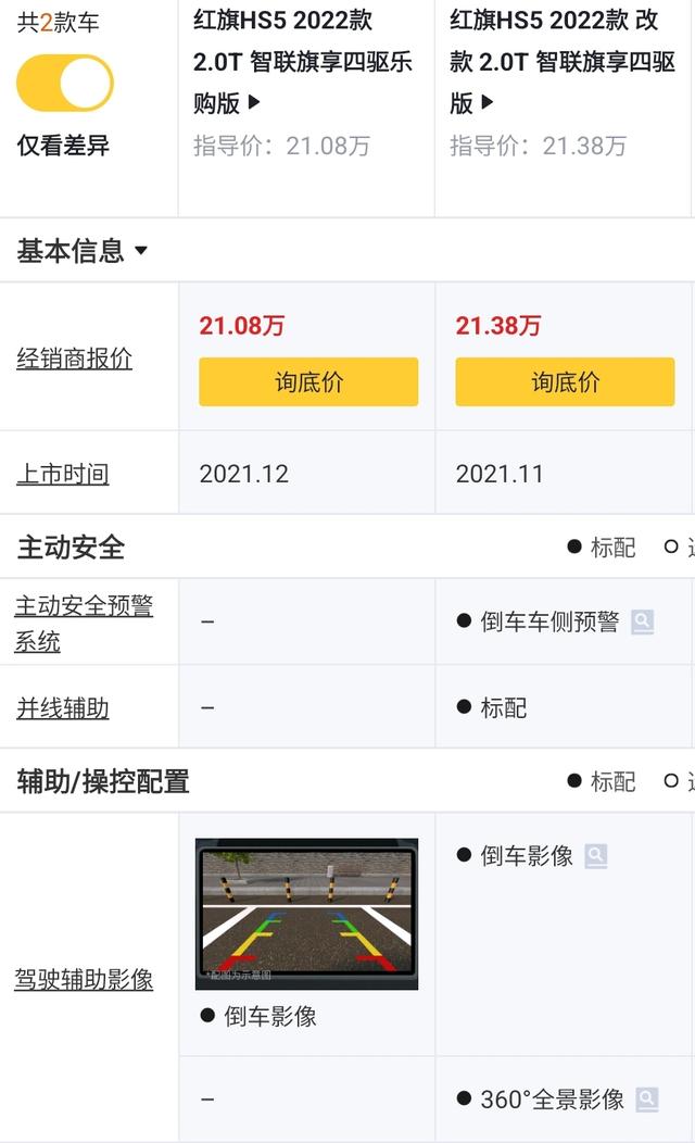 2022款红旗hs5参数配置，红旗hs5最适合购买的配置