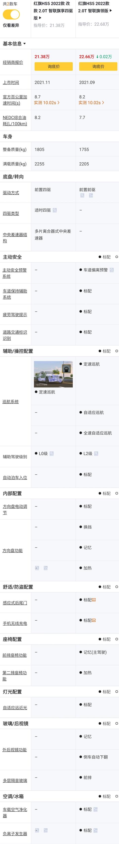 2022款红旗hs5参数配置，红旗hs5最适合购买的配置