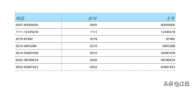 怎么拆分一个单元格为两个？Excel工作表中的分列操作方法