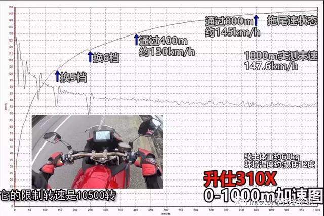 升仕310x详细参数，5万级实测最速车款升仕310x