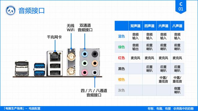 电脑主要看哪些配置？电脑配置挑选指南