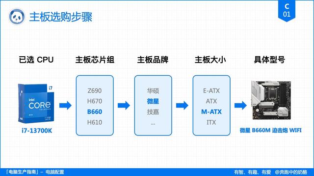 电脑主要看哪些配置？电脑配置挑选指南