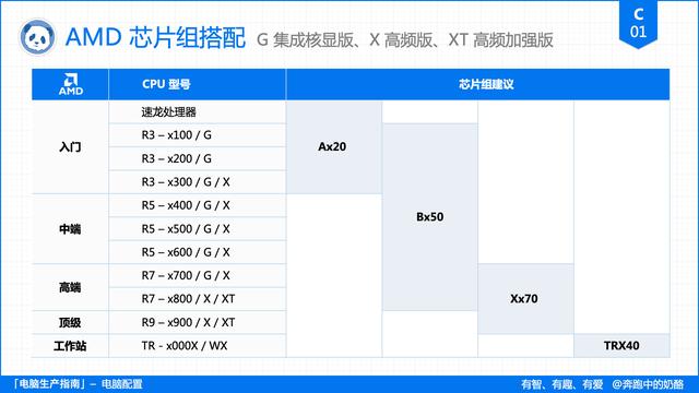 电脑主要看哪些配置？电脑配置挑选指南