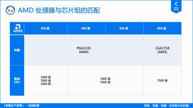 电脑主要看哪些配置？电脑配置挑选指南