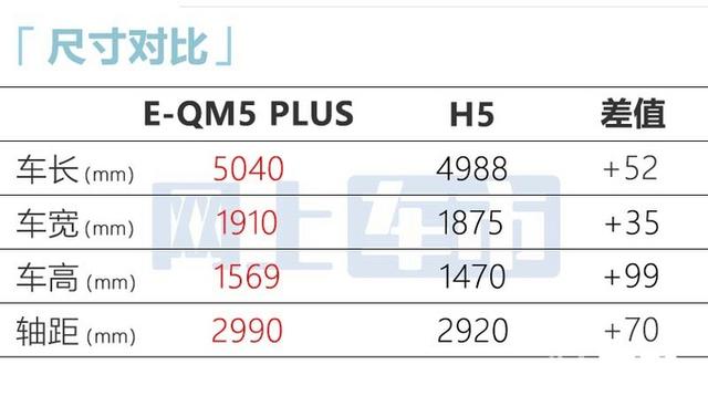 红旗15万一20万车图片，红旗汽车最新款h5多少钱？