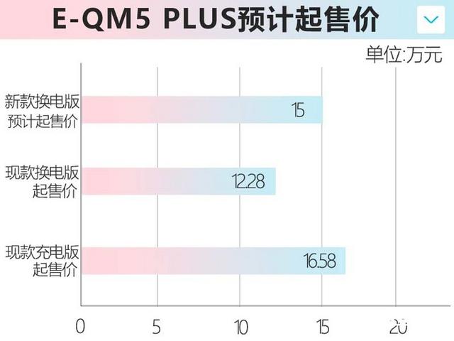 红旗15万一20万车图片，红旗汽车最新款h5多少钱？