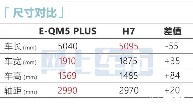 红旗15万一20万车图片，红旗汽车最新款h5多少钱？