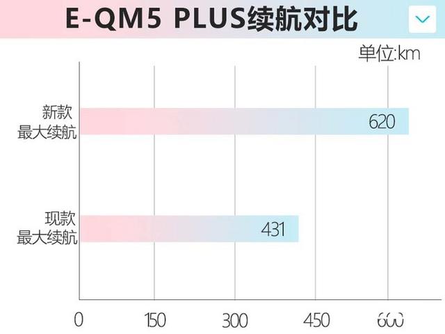 红旗15万一20万车图片，红旗汽车最新款h5多少钱？