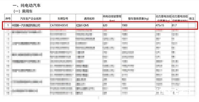 红旗15万一20万车图片，红旗汽车最新款h5多少钱？