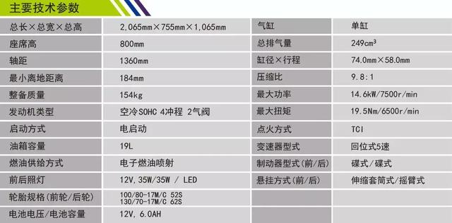 雅马哈250摩托车报价及图片价格，雅马哈飞致250新款的价格