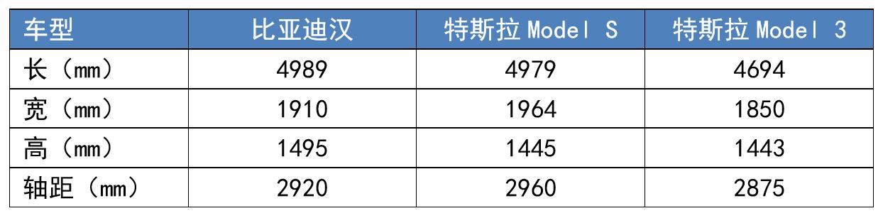 比亚迪刀片电池的寿命，比亚迪刀片电池寿命能跑多少公里？