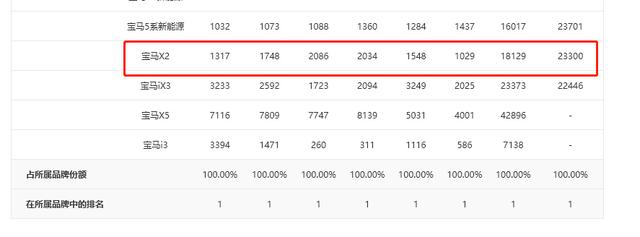 宝马x2为什么降价这么多？宝马x2的价格一般是多少