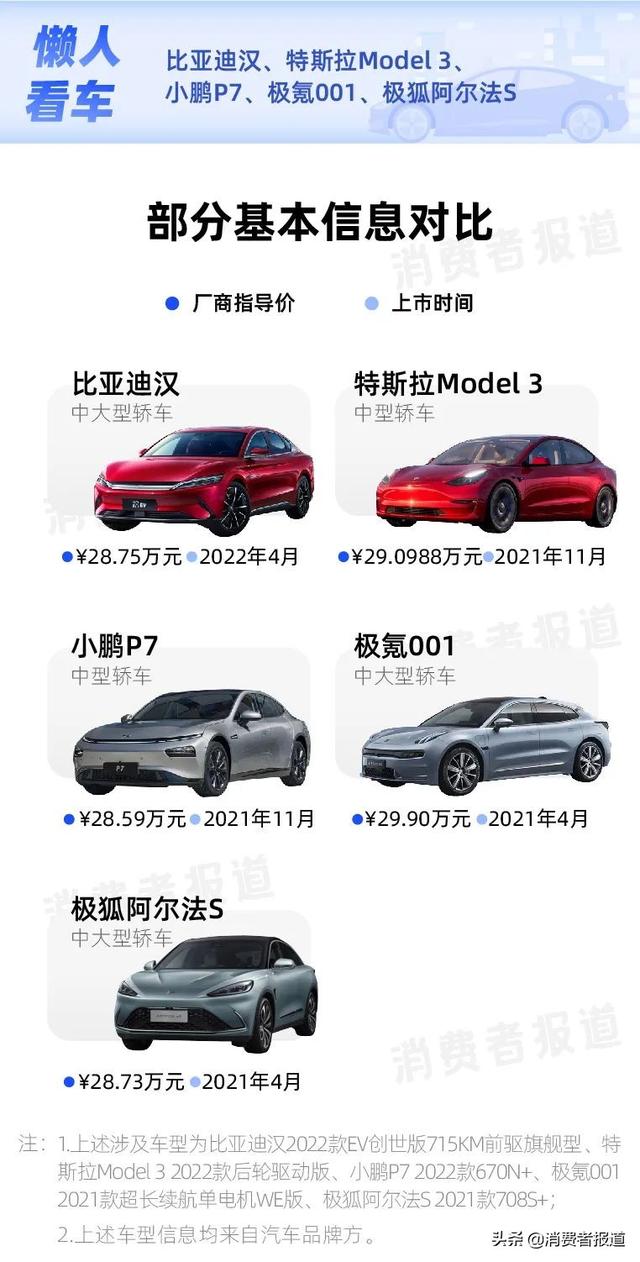 比亚迪汉与特斯拉真实差距，特斯拉model3顶配对比比亚迪汉