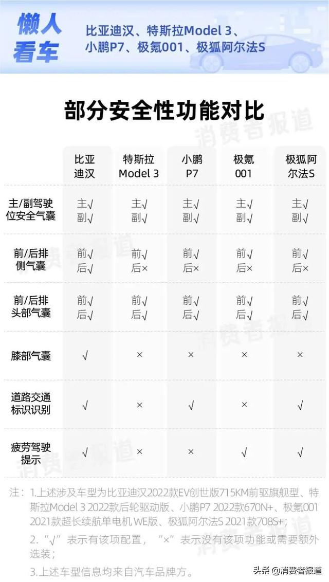 比亚迪汉与特斯拉真实差距，特斯拉model3顶配对比比亚迪汉