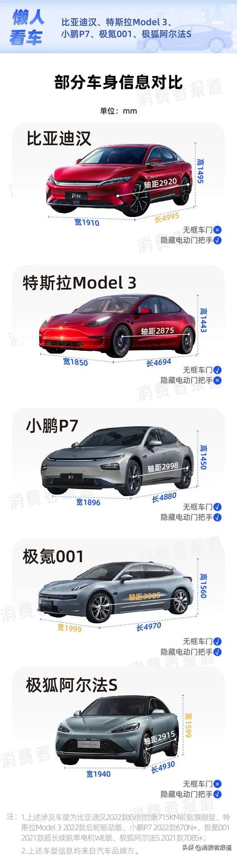 比亚迪汉与特斯拉真实差距，特斯拉model3顶配对比比亚迪汉