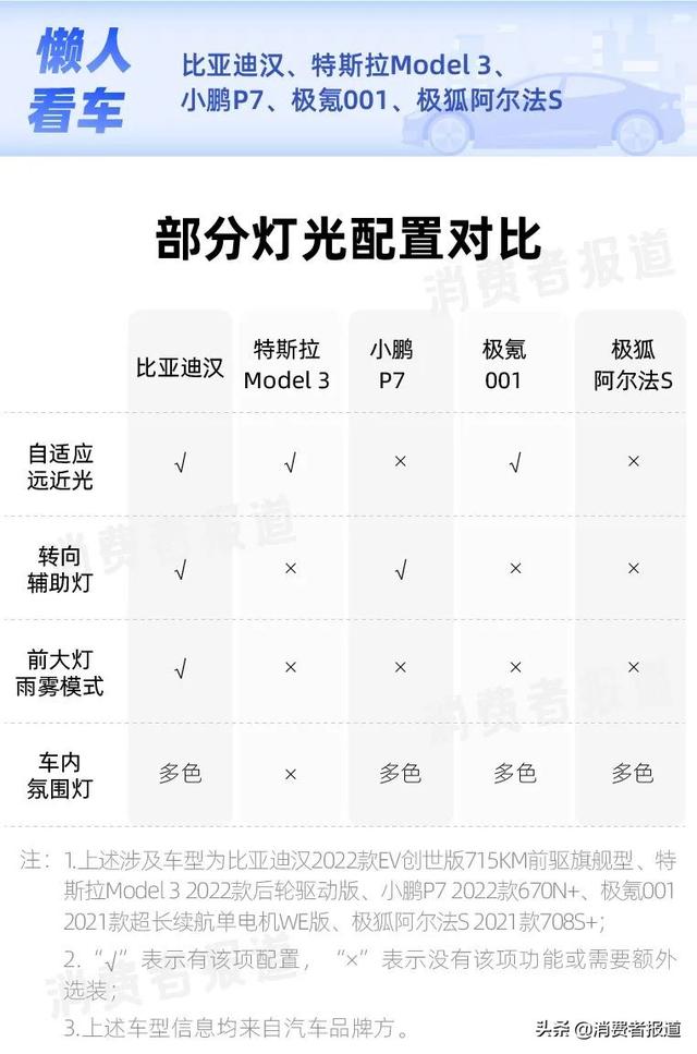 比亚迪汉与特斯拉真实差距，特斯拉model3顶配对比比亚迪汉