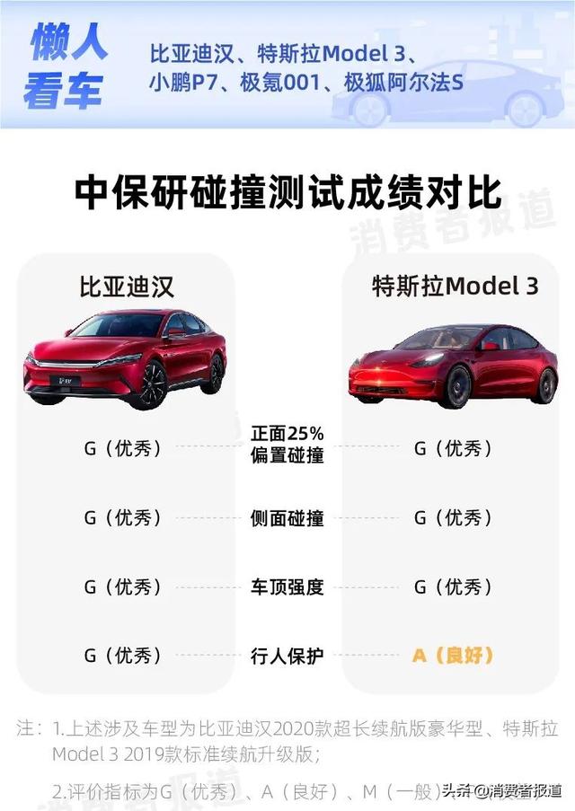 比亚迪汉与特斯拉真实差距，特斯拉model3顶配对比比亚迪汉