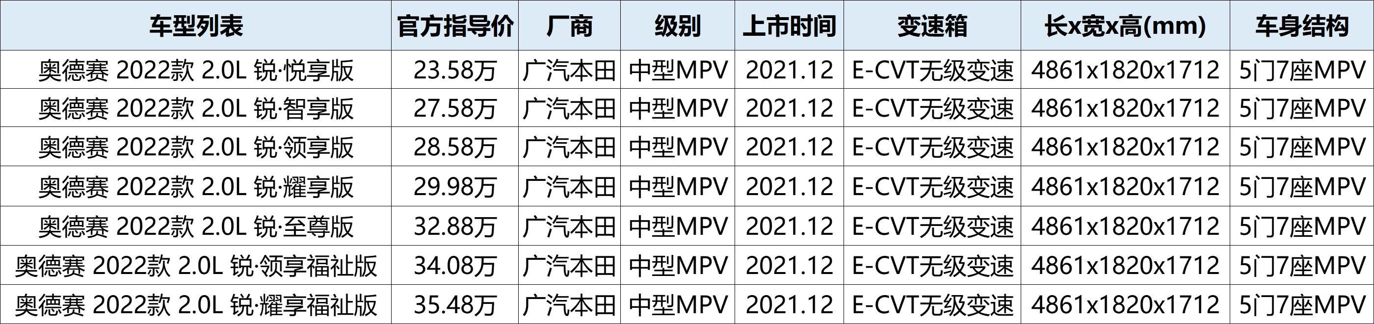 奥德赛配置要求高吗？全新本田奥德赛混动配置