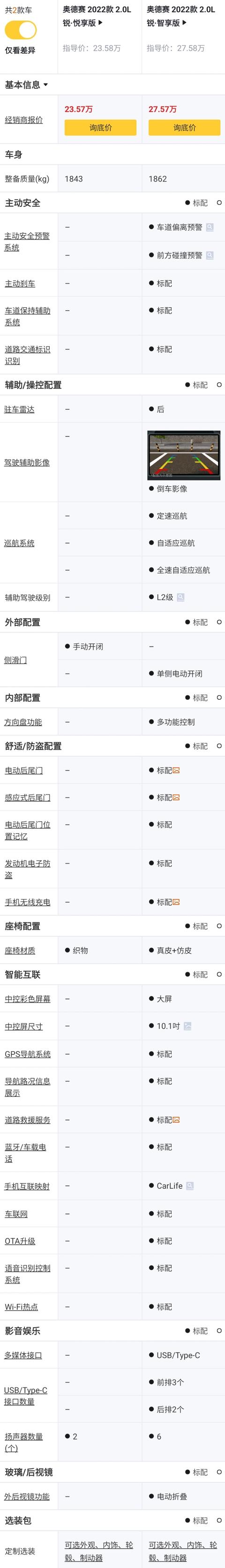 奥德赛配置要求高吗？全新本田奥德赛混动配置