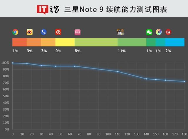 三星note9参数配置，三星galaxynote9值得买吗？