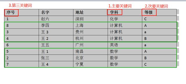 word表格怎么排序？word表格排序最简单的方法