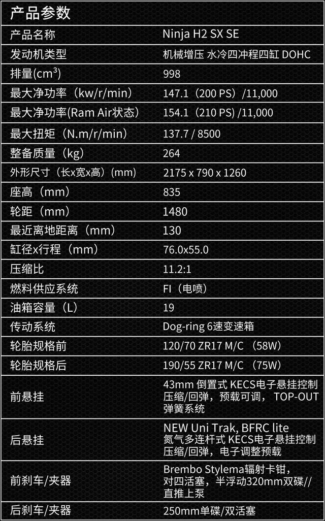 川崎h2报价参数配置，川崎ninjah2官方售价