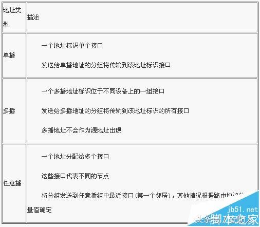 ipv6地址格式是什么？IPV6网络协议基础知识