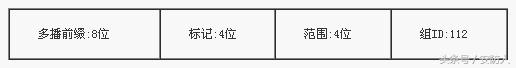 ipv6地址格式是什么？IPV6网络协议基础知识