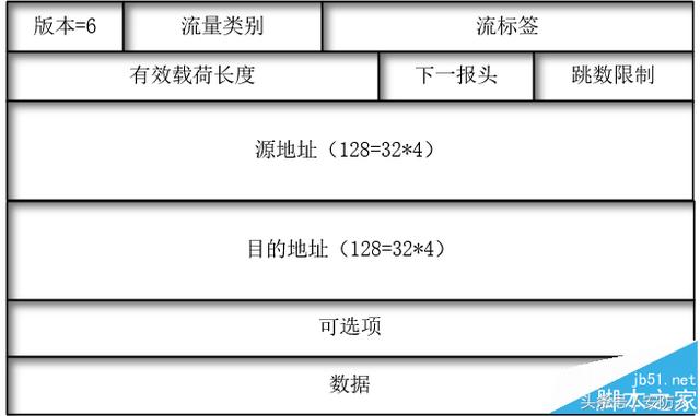 ipv6地址格式是什么？IPV6网络协议基础知识