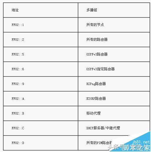 ipv6地址格式是什么？IPV6网络协议基础知识