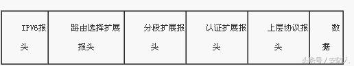 ipv6地址格式是什么？IPV6网络协议基础知识