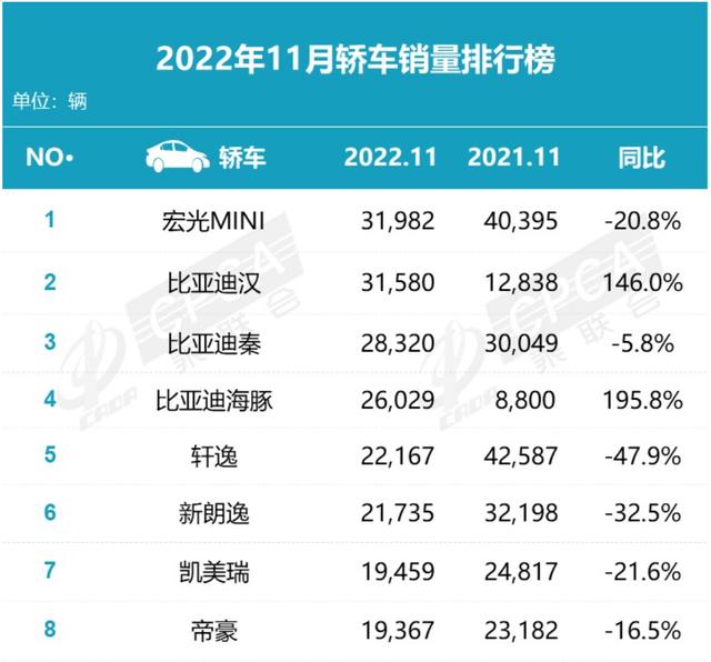 12万左右口碑最好的车，买高颜值轿车选这5款错不了