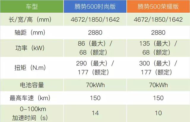 腾势500价格与图片价，腾势500纯电动车测评