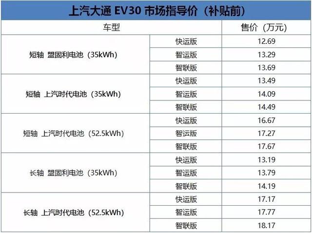 大通ev30电动车货车，上汽大通ev30纯电动厢式货车