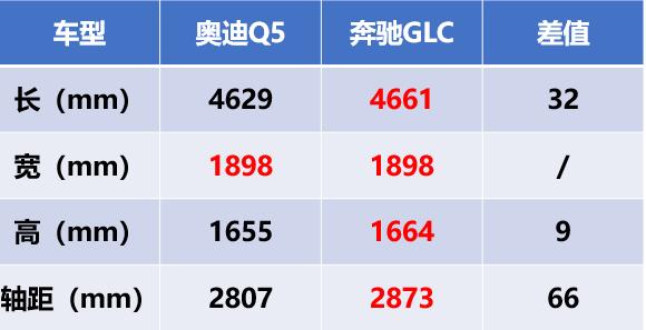 奥迪q5和奔驰glc谁更值得买？奥迪Q5奔驰GLC怎么选择